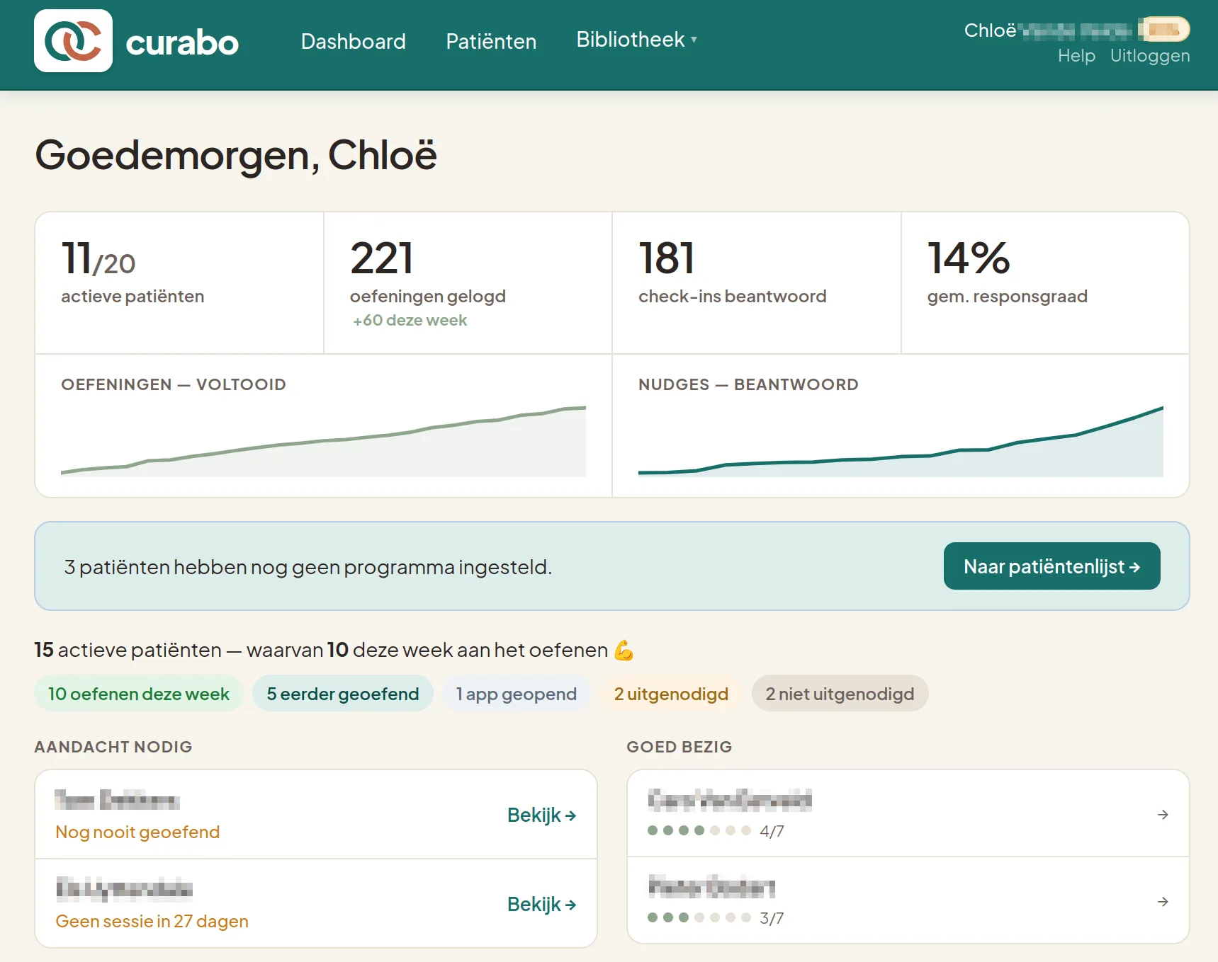 Curabo therapeutendashboard — overzicht van patiëntenactiviteit
